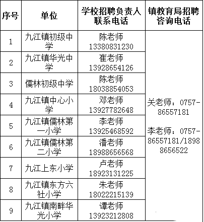 2020-2021学年佛山市南海区九江镇教育系统教师招聘公告1