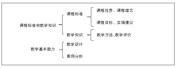 广东教师招聘考试资料：义务教育阶段语文课程标准教学建议1