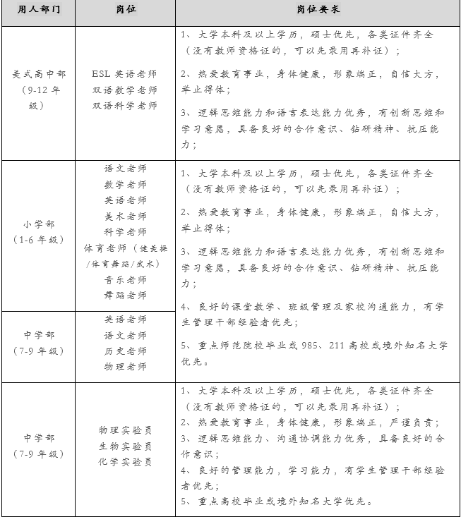 广州开发区华南师范大学附属外国语学校各学科教师招聘公告