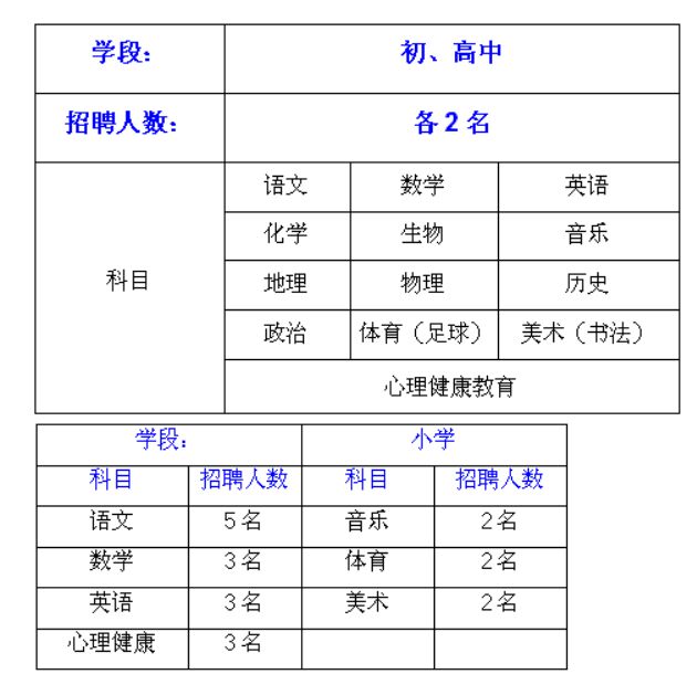 2020年阳江市阳东广雅学校教师招聘公告（46名）