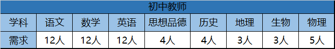 2020年华南师范大学附属中学事业编教职工招聘公告(142人)1