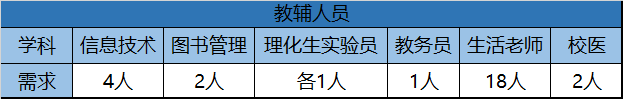 2020年华南师范大学附属中学事业编教职工招聘公告(142人)4