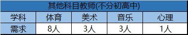 2020年华南师范大学附属中学事业编教职工招聘公告(142人)3