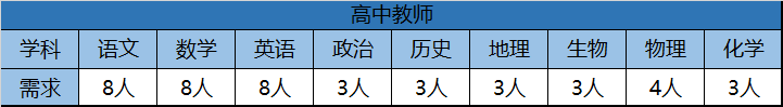 2020年华南师范大学附属中学事业编教职工招聘公告(142人)2