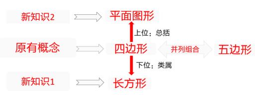 广东教师招聘考试专业知识：奥苏贝尔认知同化学习分类