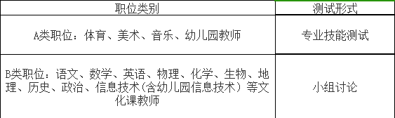 2020年广州市荔湾区教育局事业编制教师招聘考试内容
