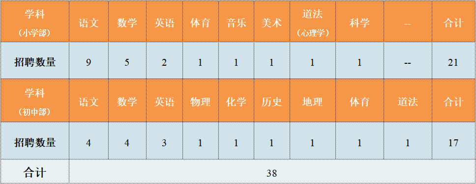2021-2022学年湛江市雷阳实验学校教师招聘38人公告