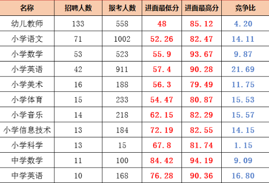 广东教师招聘面试成绩一般多少分能过?