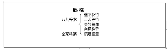 广东小学语文教师招聘考试说课稿